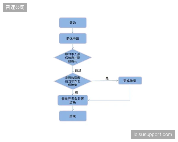 俱乐部内网图文审核机制怎么成了延误热点的真凶？